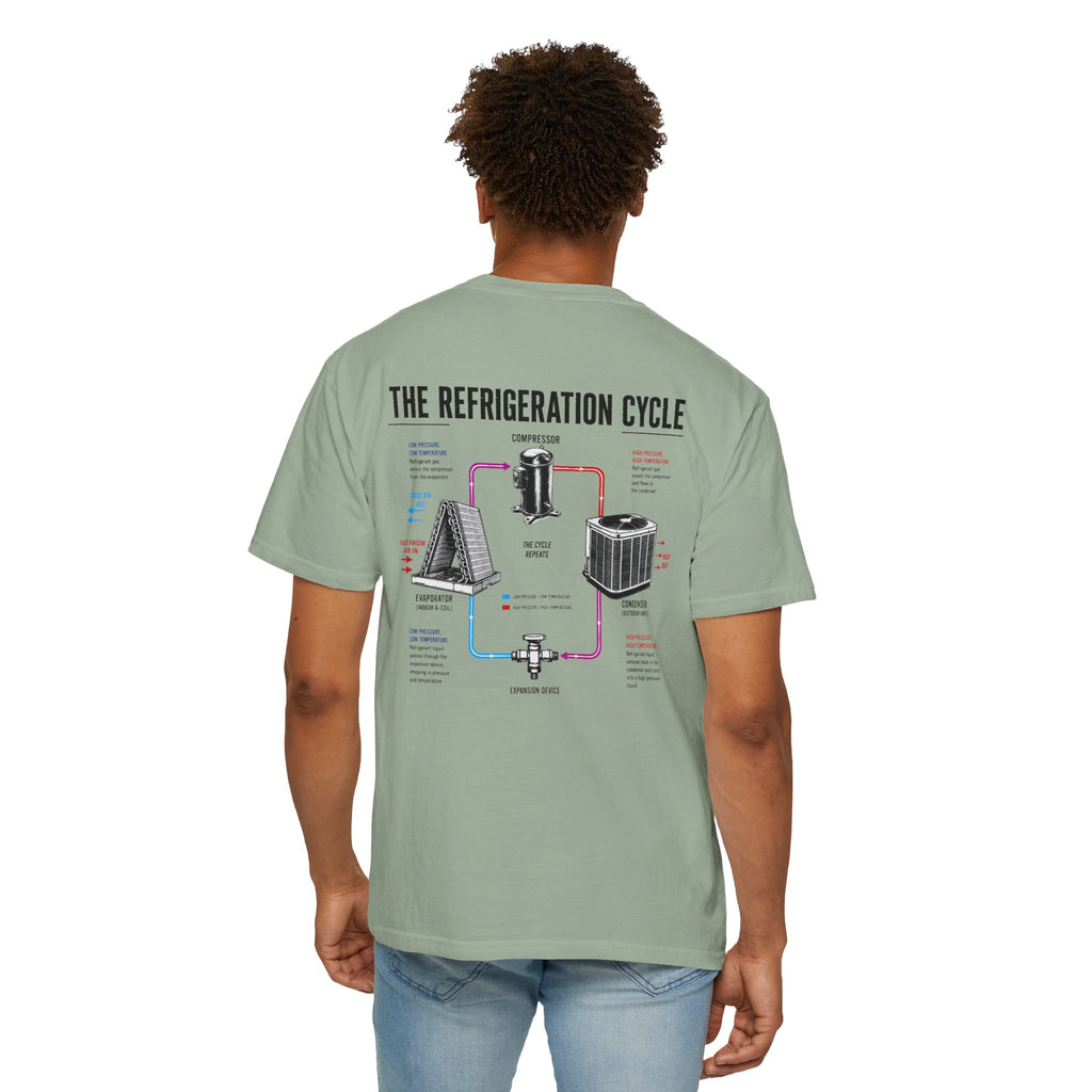 HVAC Pro Refrigeration Cycle 1717 T-Shirt