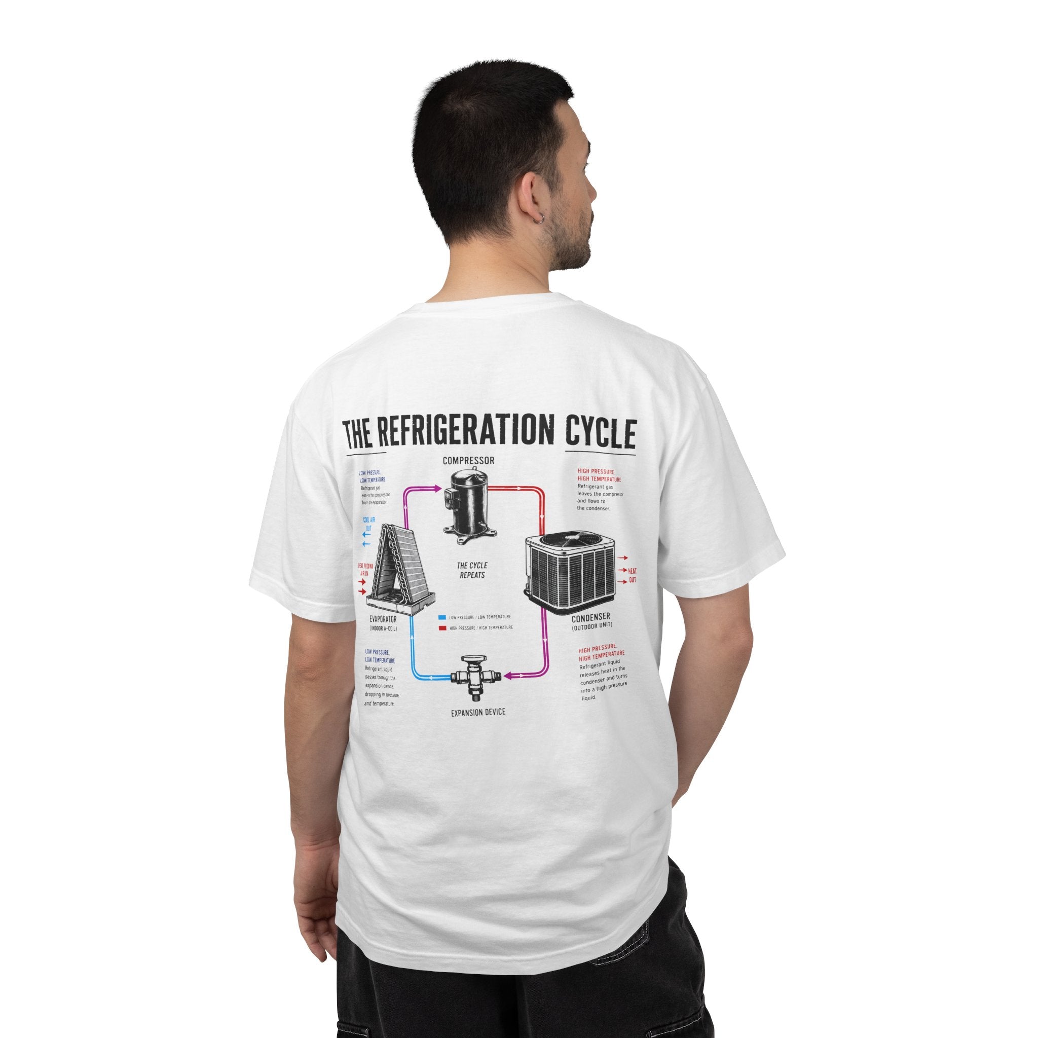HVAC Pro Refrigeration Cycle 1717 T-Shirt