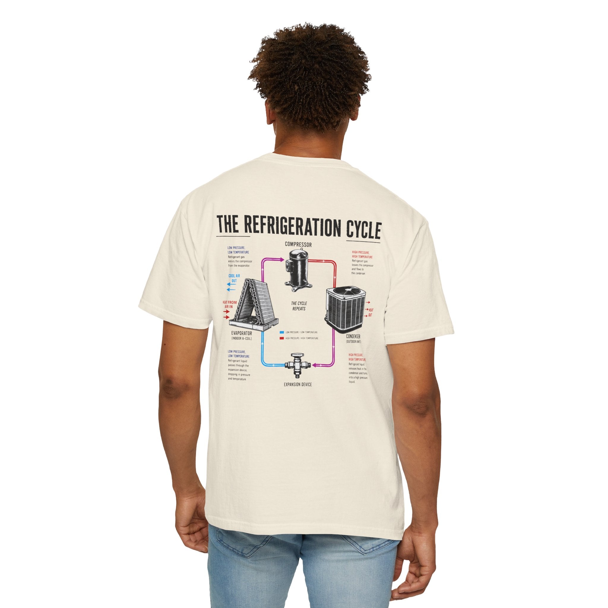 HVAC Pro Refrigeration Cycle 1717 T-Shirt