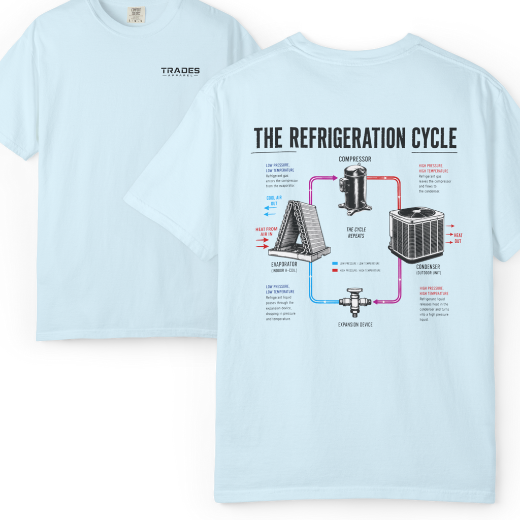 HVAC Pro Refrigeration Cycle 1717 T-Shirt