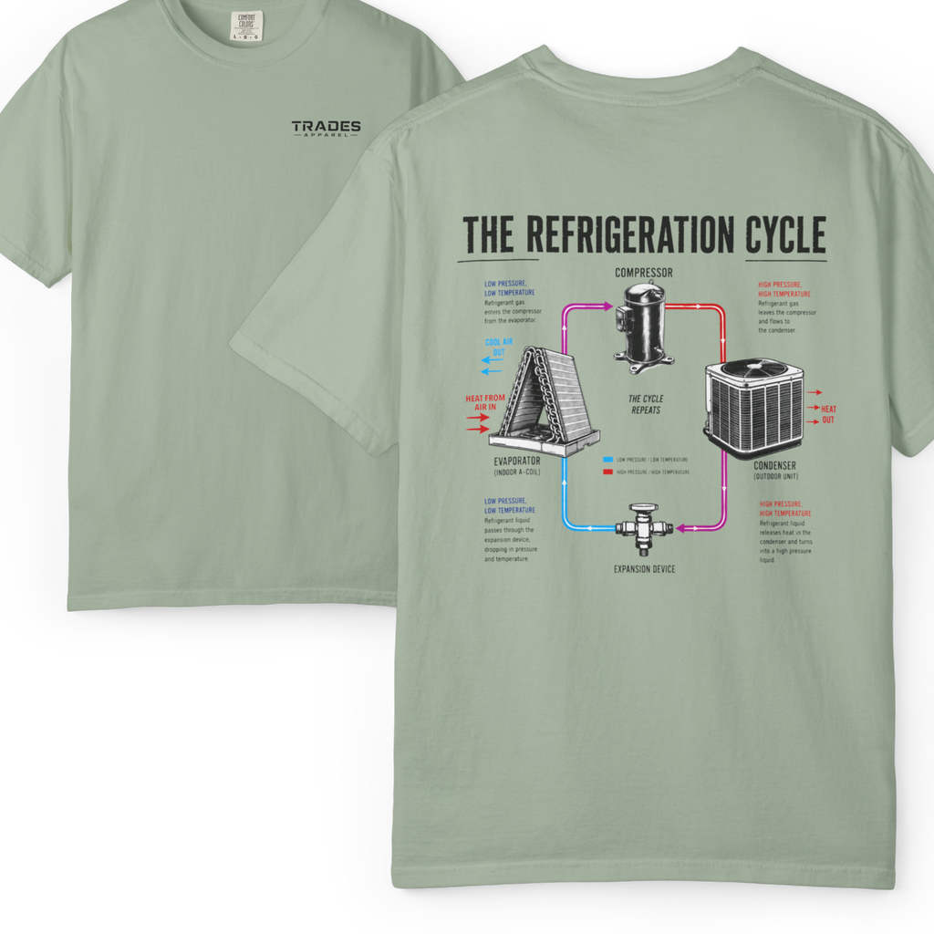 HVAC Pro Refrigeration Cycle 1717 T-Shirt