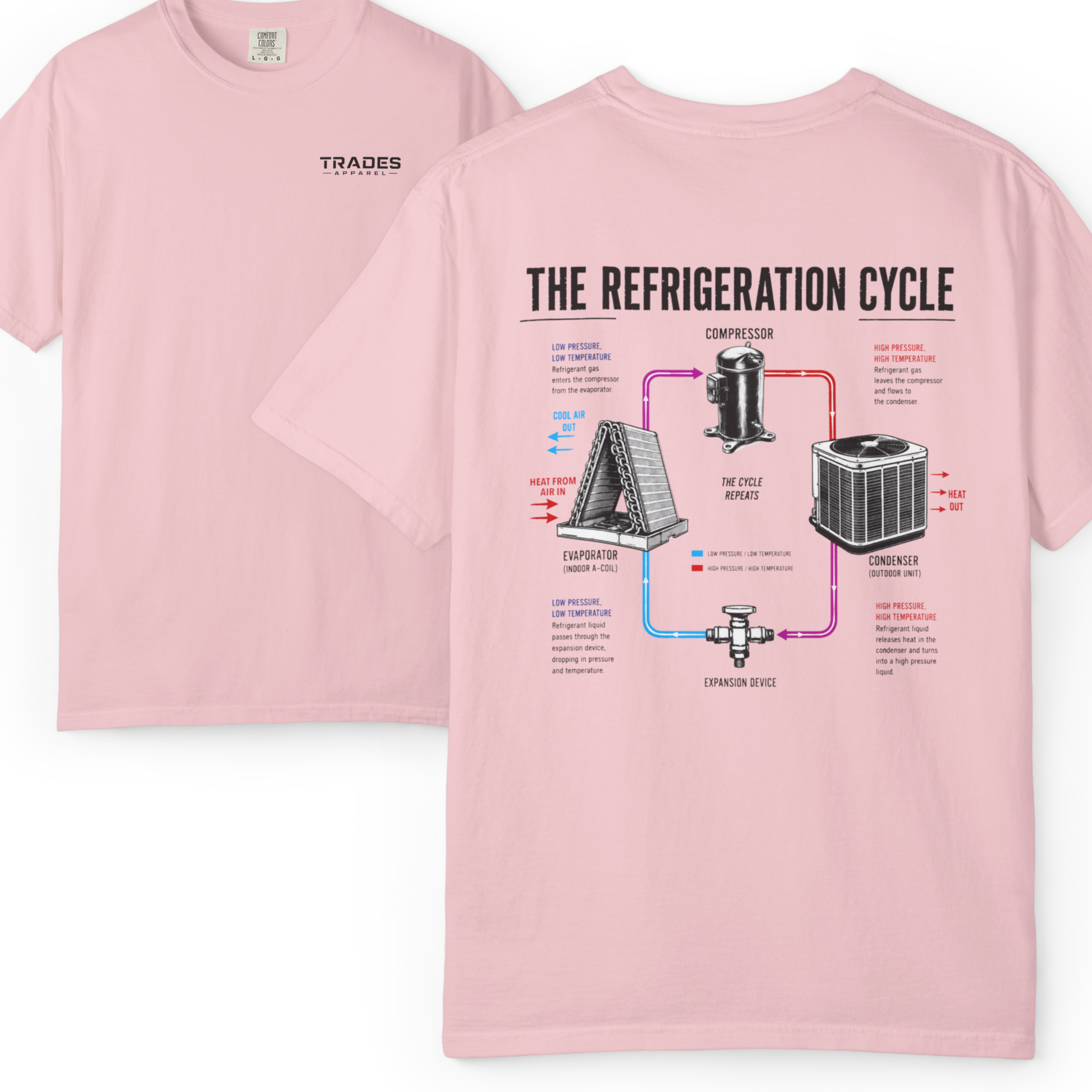 HVAC Pro Refrigeration Cycle 1717 T-Shirt