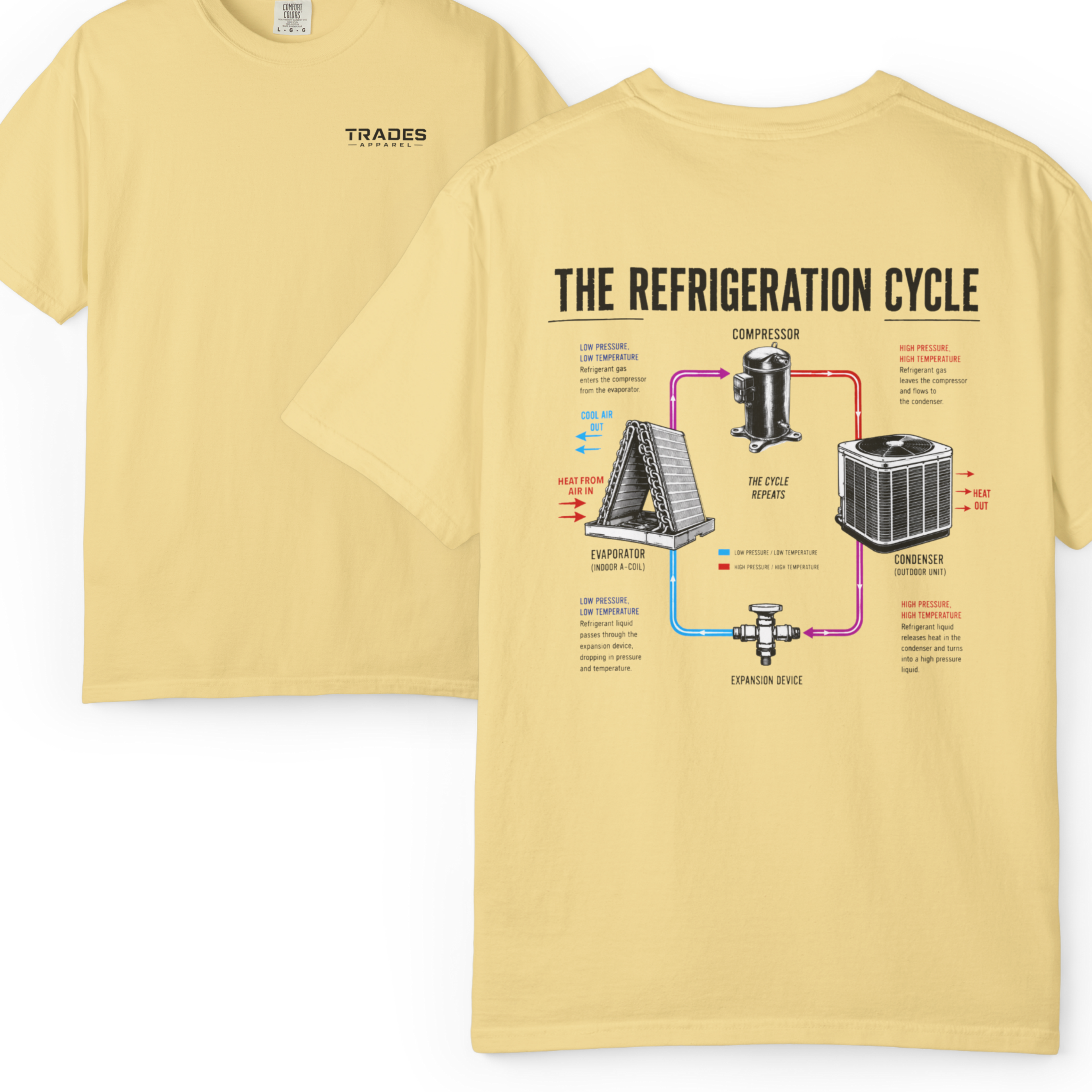 HVAC Pro Refrigeration Cycle 1717 T-Shirt