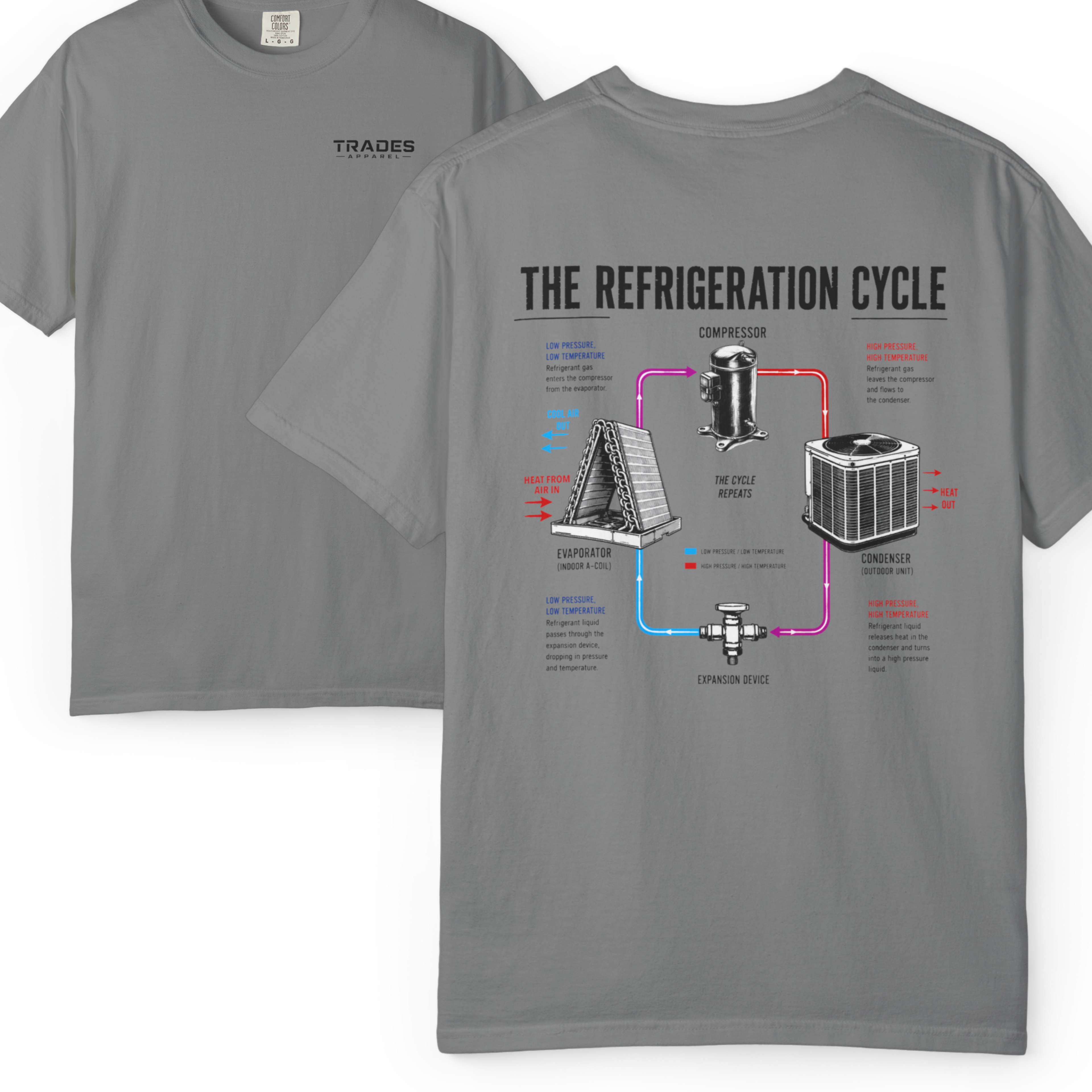 HVAC Pro Refrigeration Cycle 1717 T-Shirt