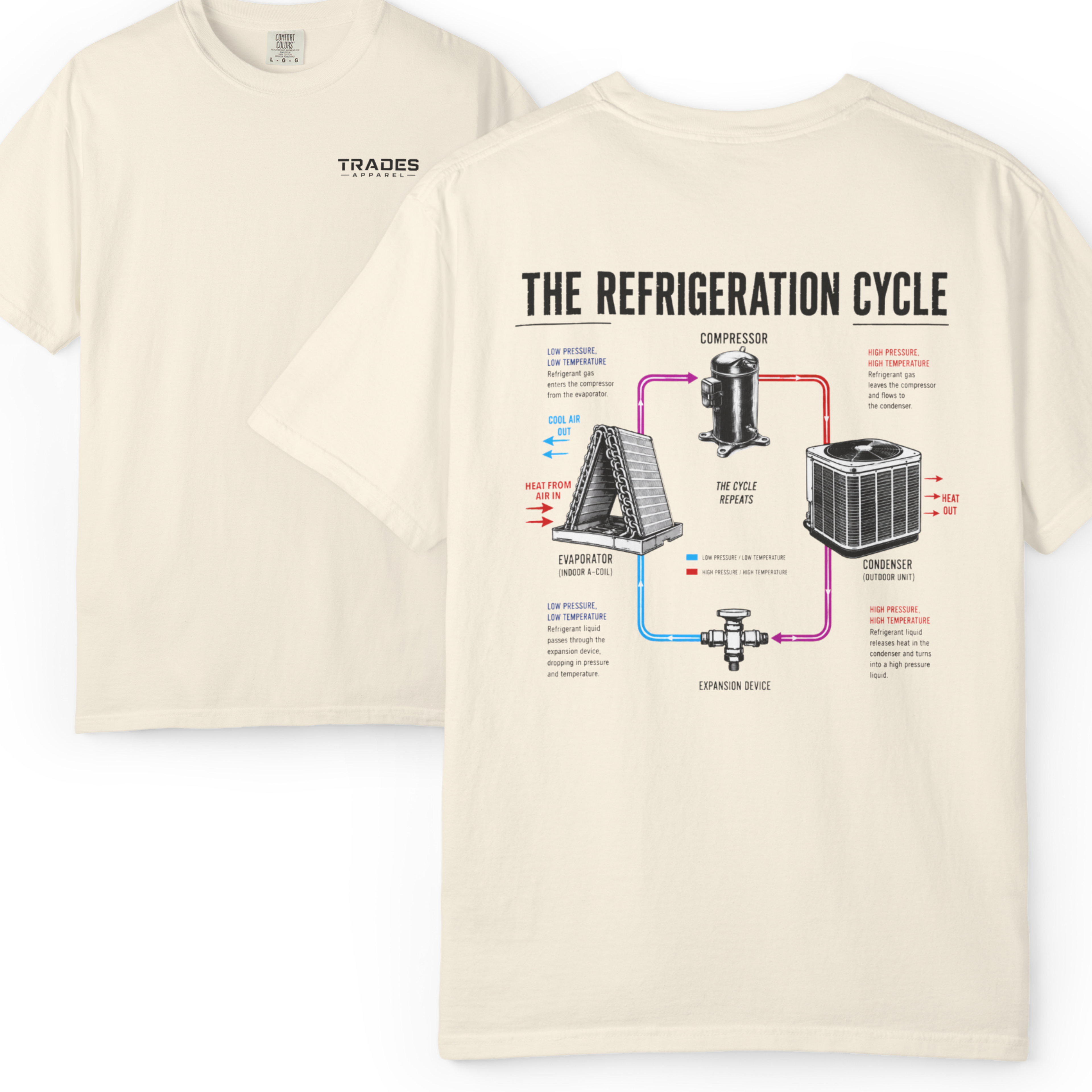 HVAC Pro Refrigeration Cycle 1717 T-Shirt