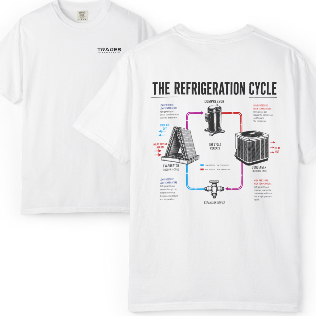 HVAC Pro Refrigeration Cycle 1717 T-Shirt