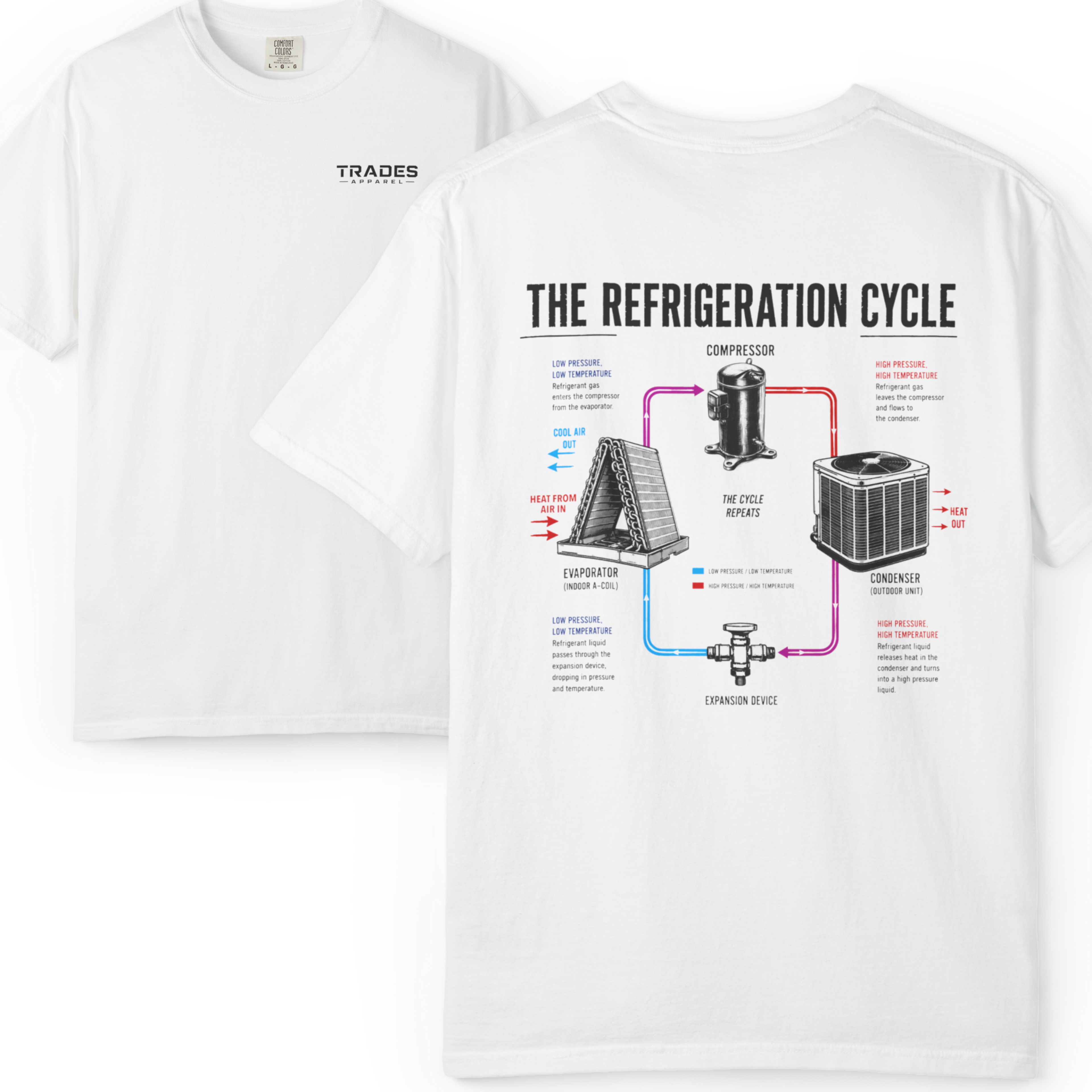 HVAC Pro Refrigeration Cycle 1717 T-Shirt