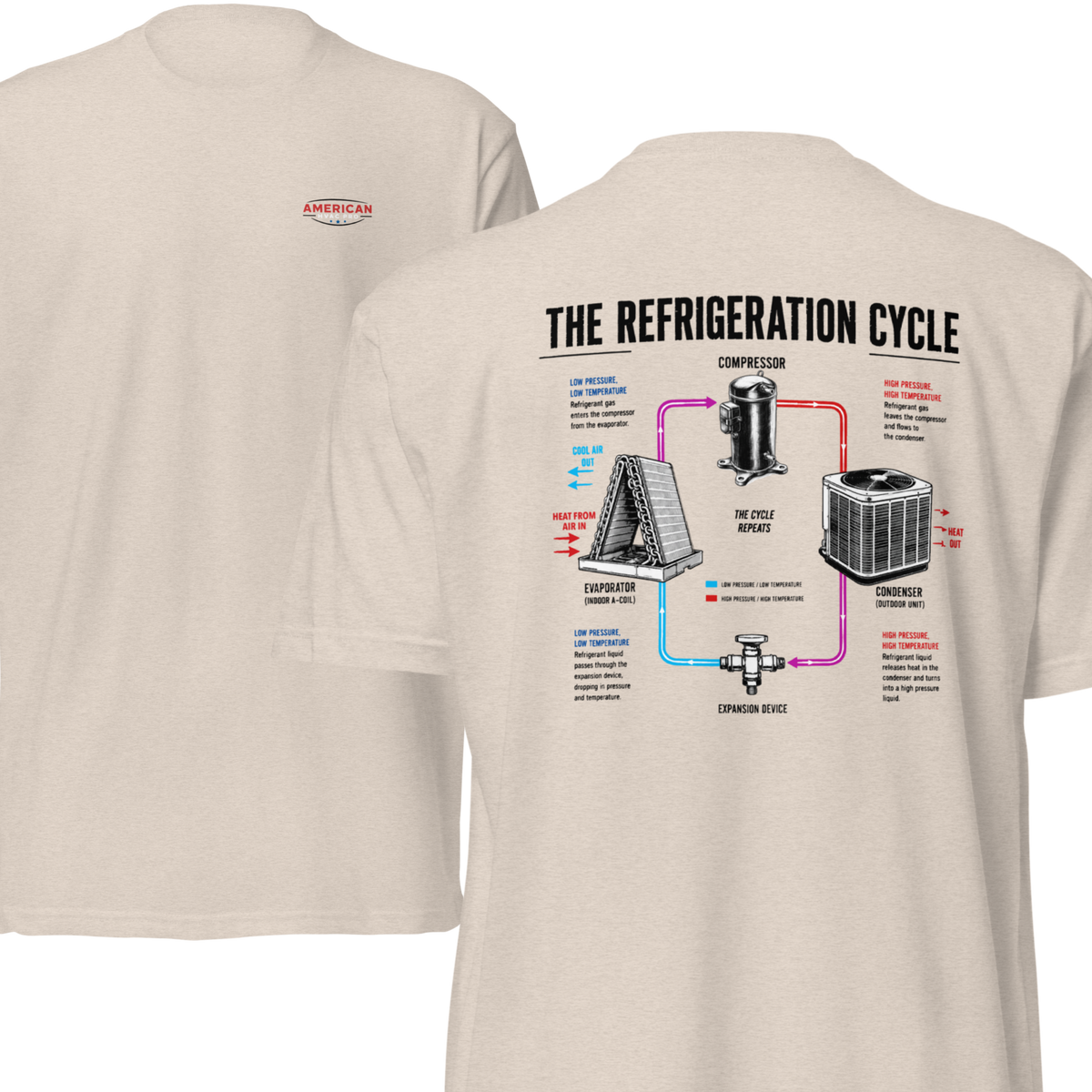 HVAC Pro Refrigeration Cycle 6210 T-Shirt