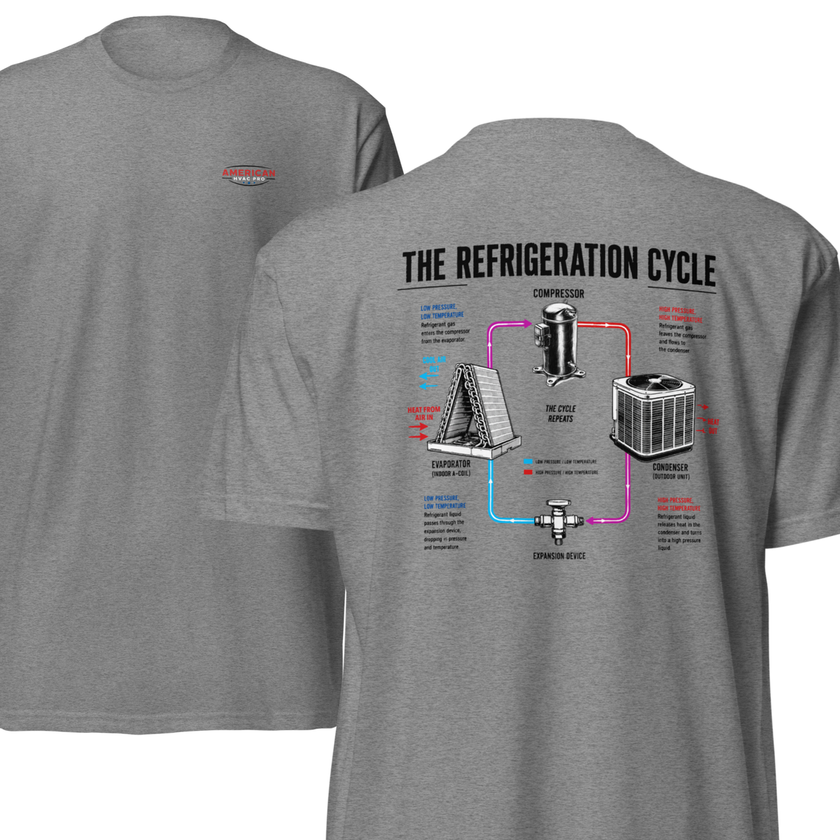HVAC Pro Refrigeration Cycle 6210 T-Shirt