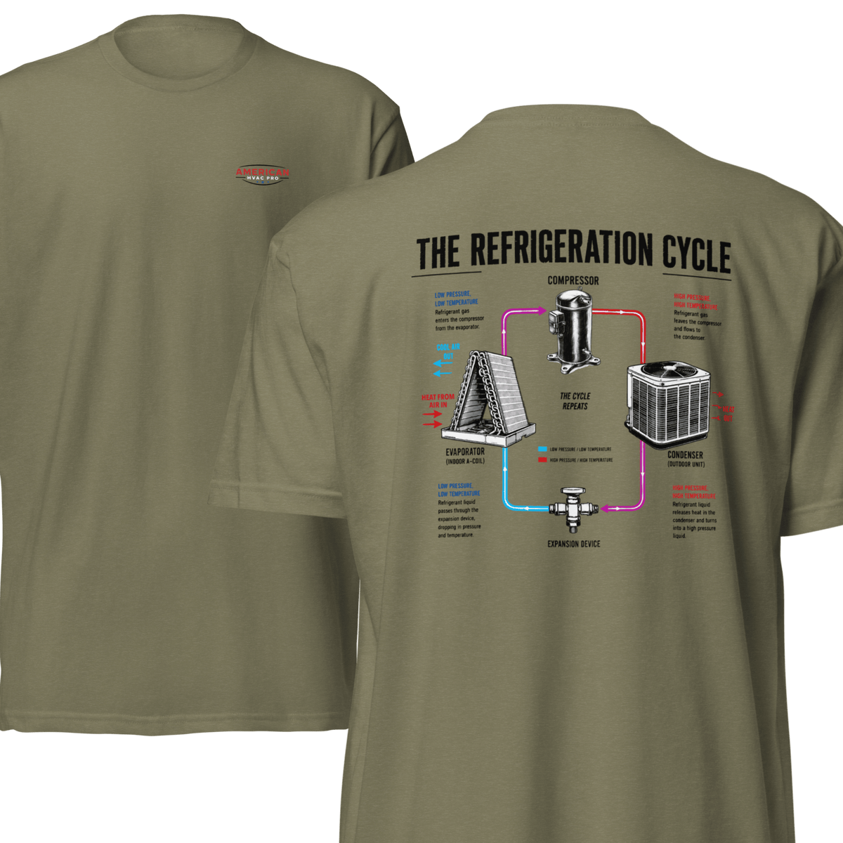 HVAC Pro Refrigeration Cycle 6210 T-Shirt